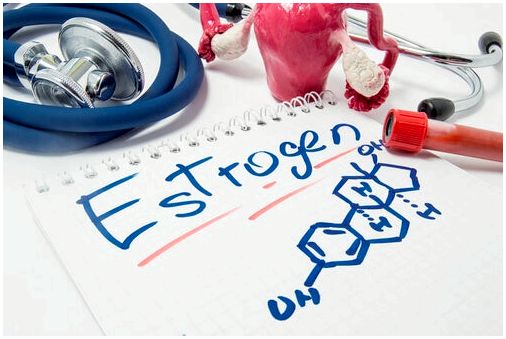 Возможный защитный эффект эстрогенов от коронавируса