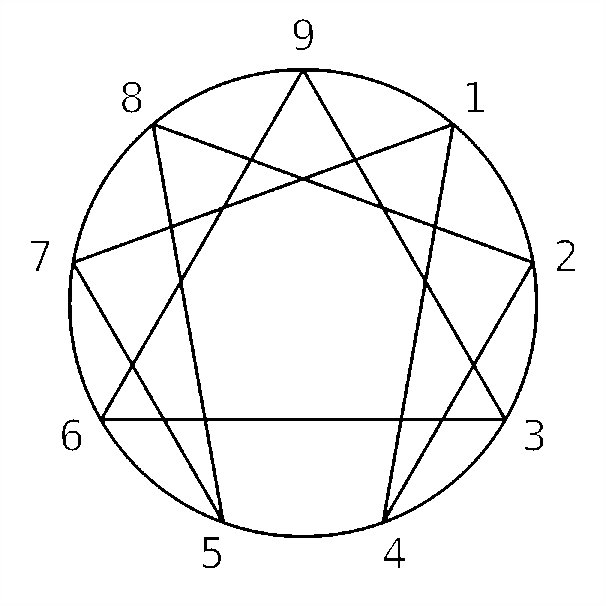 Eneatype 1: характеристики и потенциал