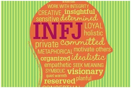 Личность INFJ, наиболее своеобразная по мнению Карла Юнга