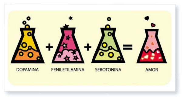 Химия любви: почему мы влюбляемся?